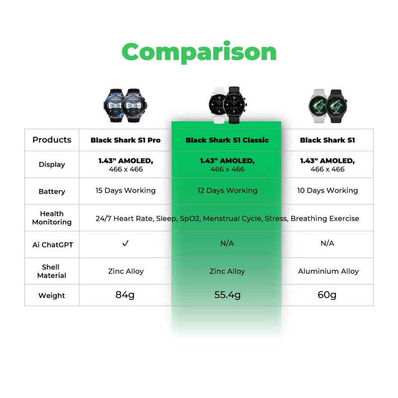 Black Shark S1 Classic Comparison